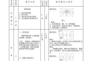 大学篮球队员如何利用智能评估分析自身弱点:提升表现的科学方法